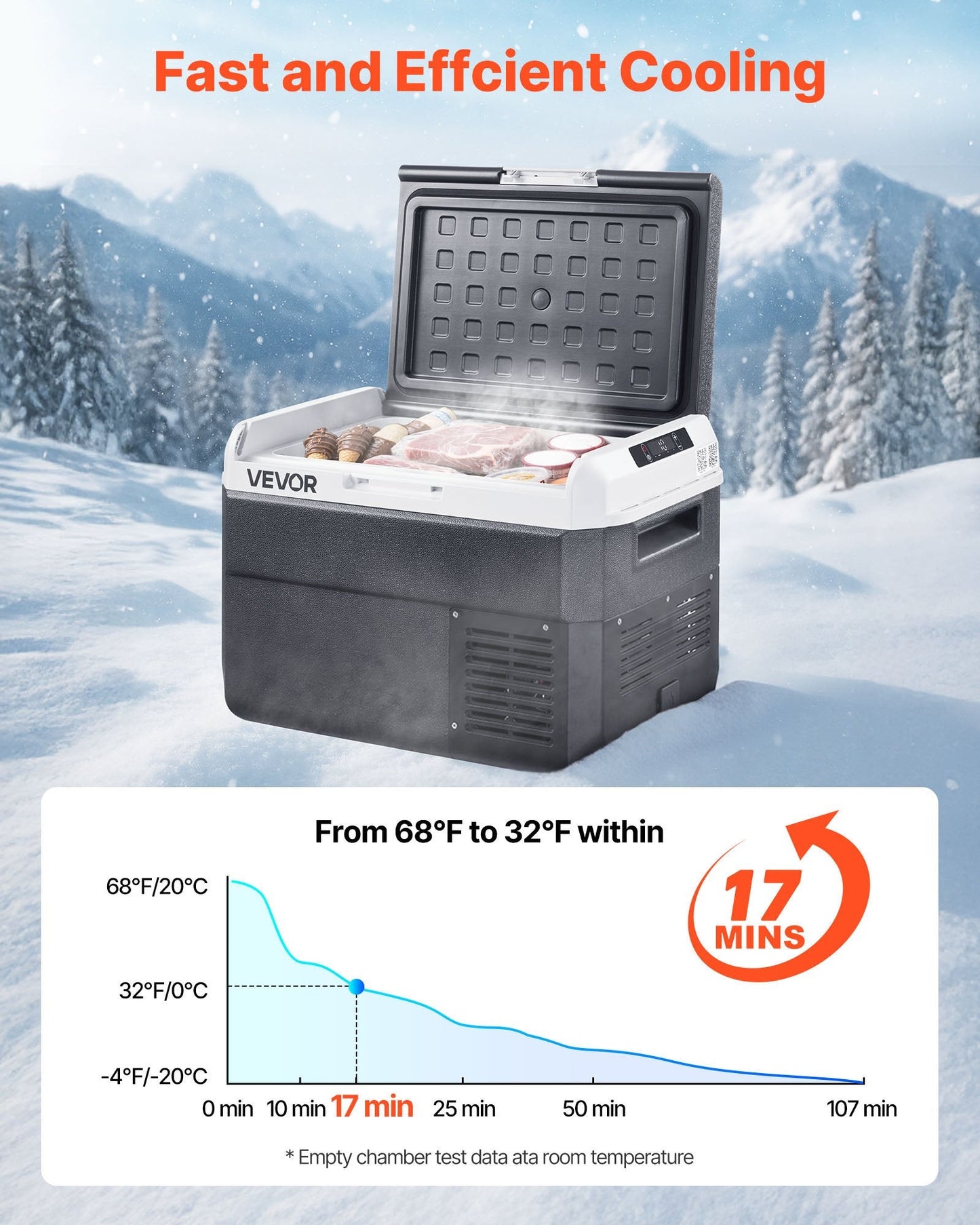 12V Portable Car Fridge Freezer 26.4QT | Fast Cooling, -4°F to 68°F