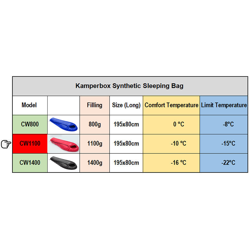 Winter Camping Sleeping Bag – Ultralight 20D Nylon, 1100g Synthetic Fill