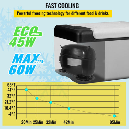 12V Portable Car Fridge Freezer 10QT | App Control, ECO & MAX Mode