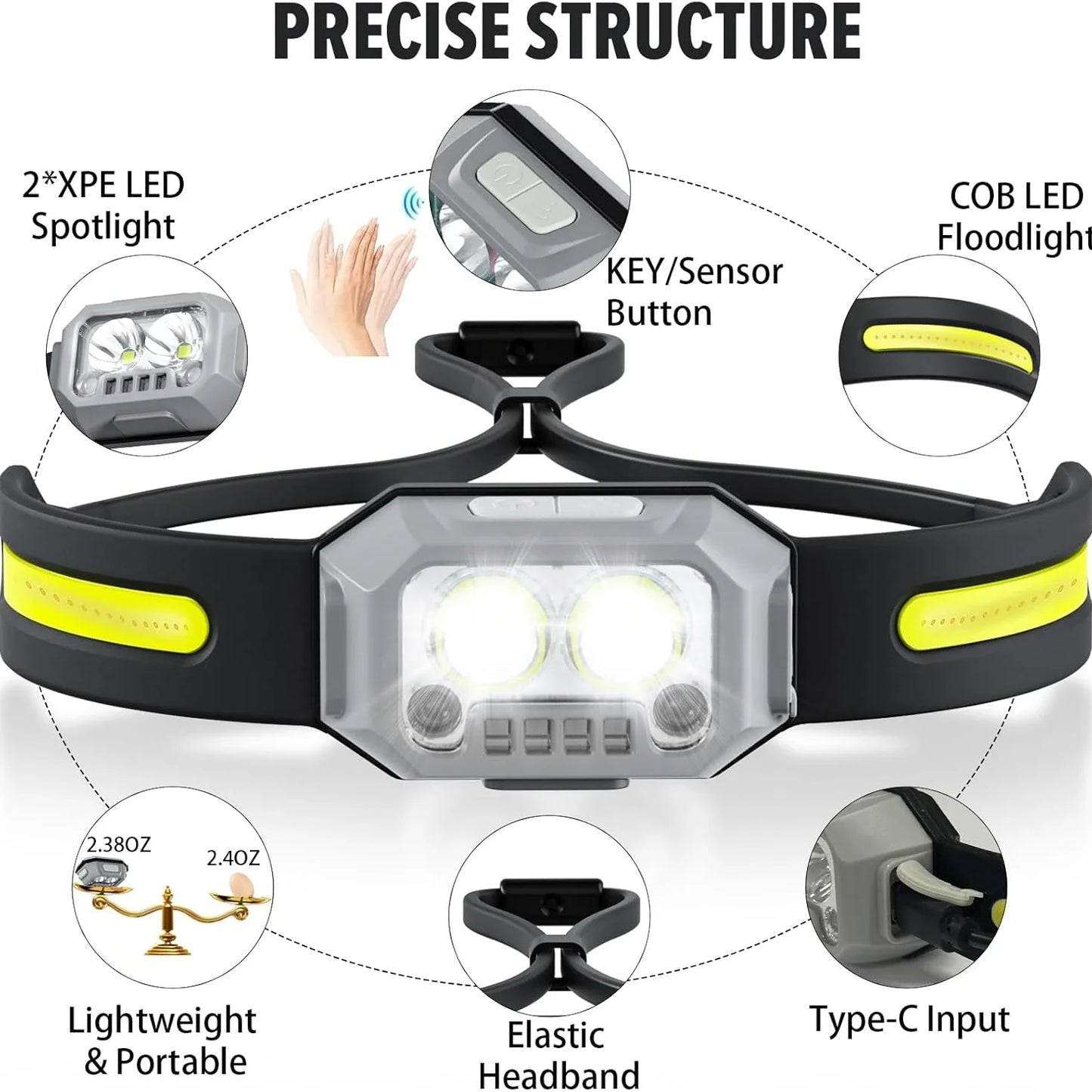 1000 Lumen Rechargeable LED Headlamp – 4 Modes, White Red Green Light