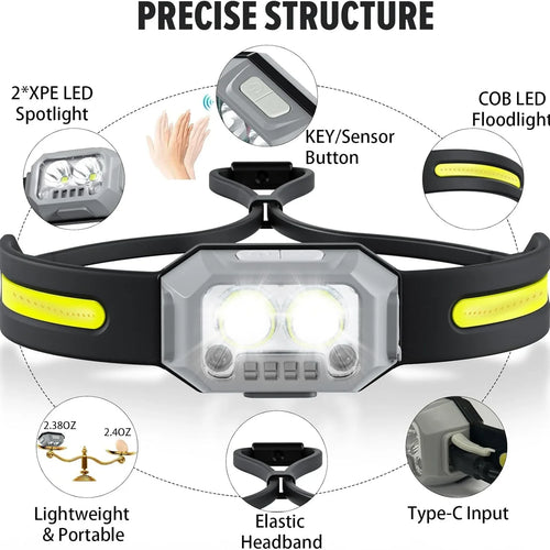 1000 Lumen Rechargeable LED Headlamp – 4 Modes, White Red Green Light