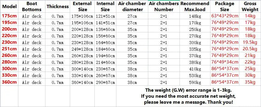 Inflatable Fishing Kayak – PVC Canoe Boat for 1–6 Persons (1.75–3.6m)