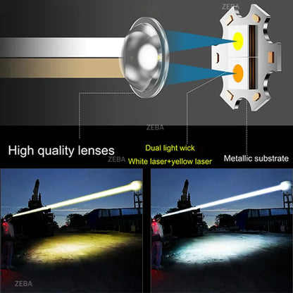 Super Bright Headlamp with Dual Laser & Motion Sensor – USB Rechargeable 18650 Torch for Fishing, Running & Fog
