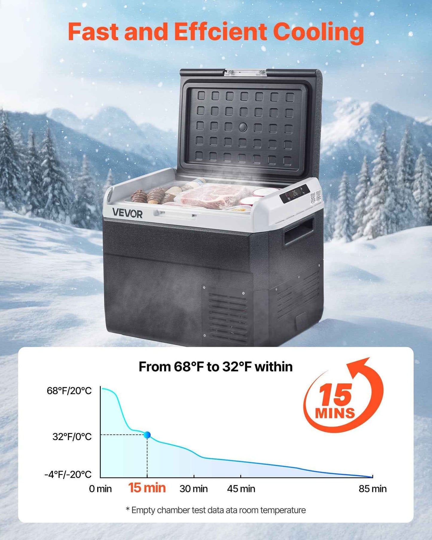 12V Portable Car Fridge Freezer 31.7QT | Fast Cooling, -4°F to 68°F