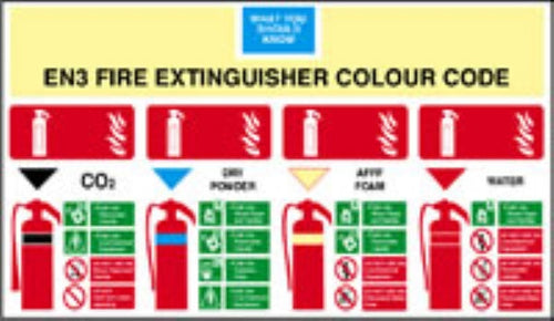 fire extinguisher colour code